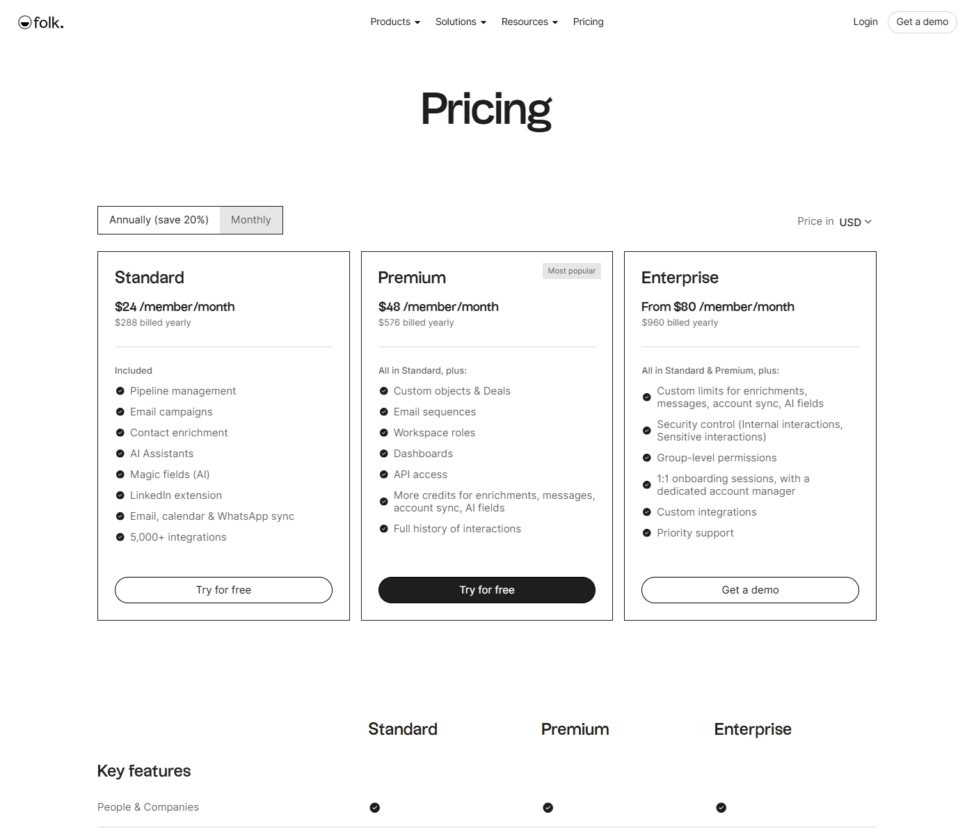 folk's pricing page: three plans (Standard $24, Premium $48, Enterprise from $80), billed yearly.